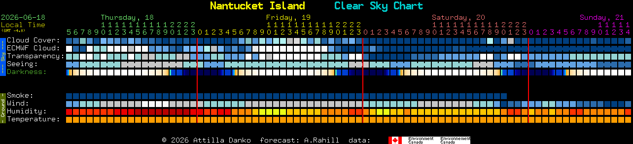 Current forecast for Nantucket Island Clear Sky Chart