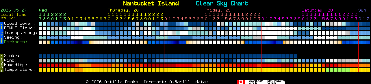 Current forecast for Nantucket Island Clear Sky Chart