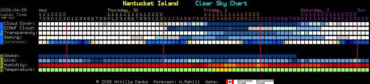 Current forecast for Nantucket Island Clear Sky Chart