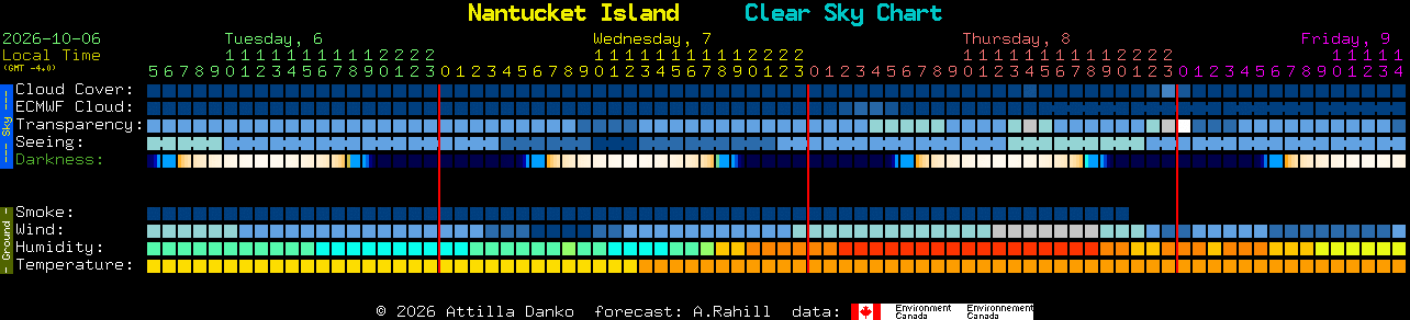 Current forecast for Nantucket Island Clear Sky Chart
