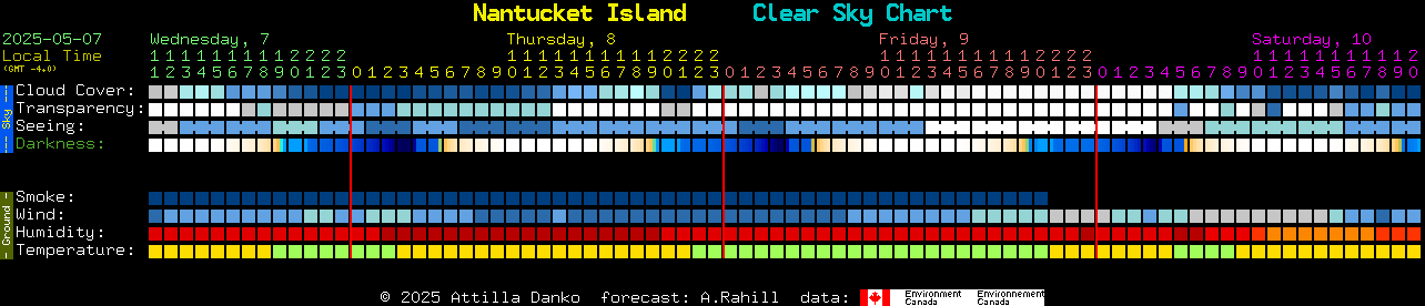 Current forecast for Nantucket Island Clear Sky Chart