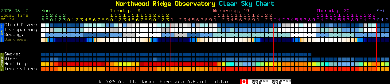 Current forecast for Northwood Ridge Observatory Clear Sky Chart