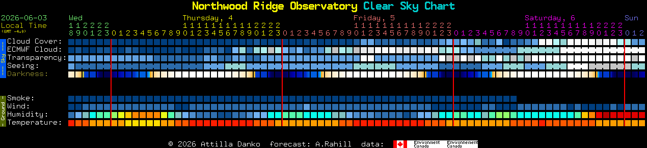 Current forecast for Northwood Ridge Observatory Clear Sky Chart