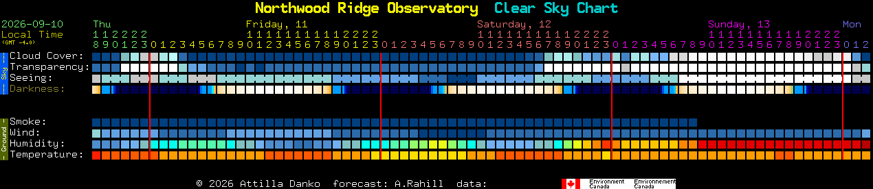 Current forecast for Northwood Ridge Observatory Clear Sky Chart