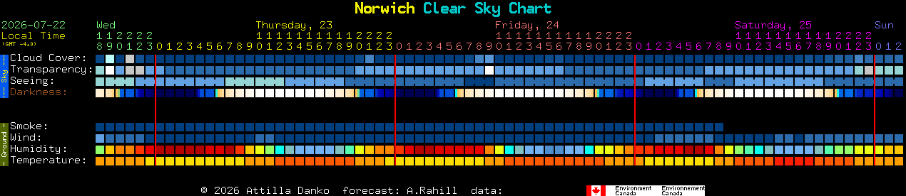 Current forecast for Norwich Clear Sky Chart
