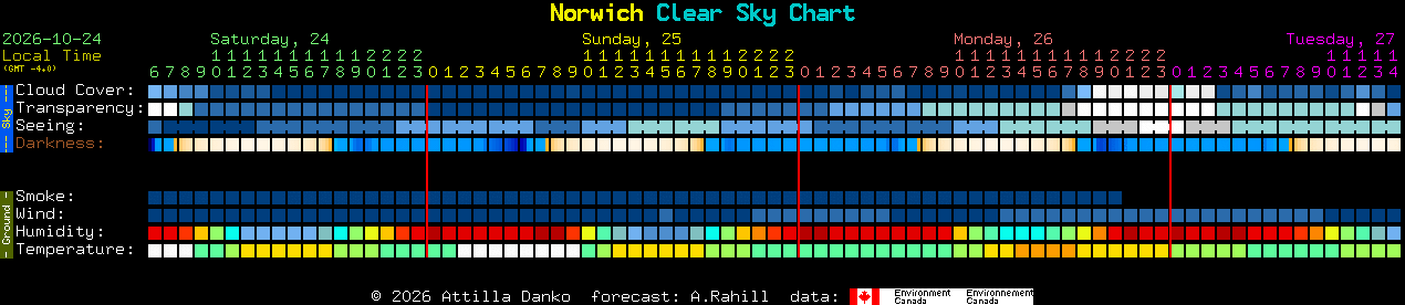 Current forecast for Norwich Clear Sky Chart