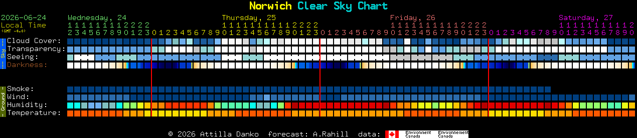Current forecast for Norwich Clear Sky Chart