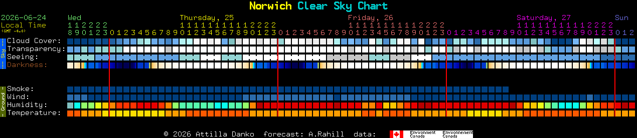 Current forecast for Norwich Clear Sky Chart