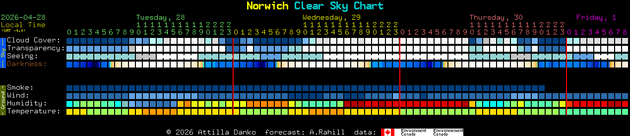 Current forecast for Norwich Clear Sky Chart