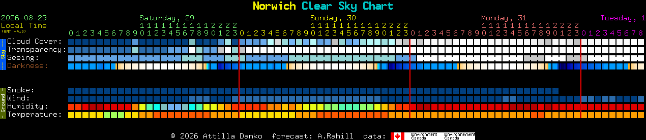 Current forecast for Norwich Clear Sky Chart