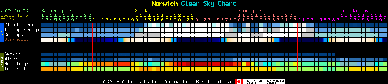 Current forecast for Norwich Clear Sky Chart