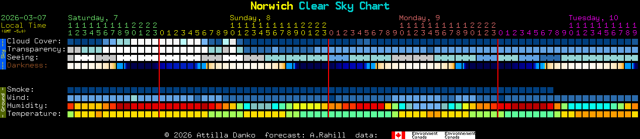 Current forecast for Norwich Clear Sky Chart