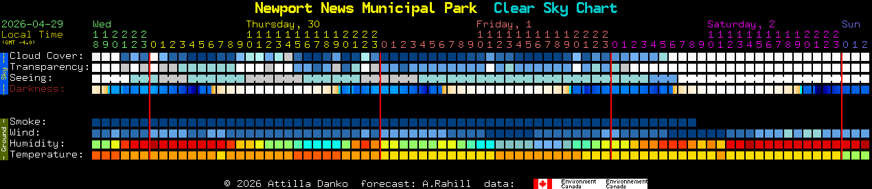 Current forecast for Newport News Municipal Park Clear Sky Chart