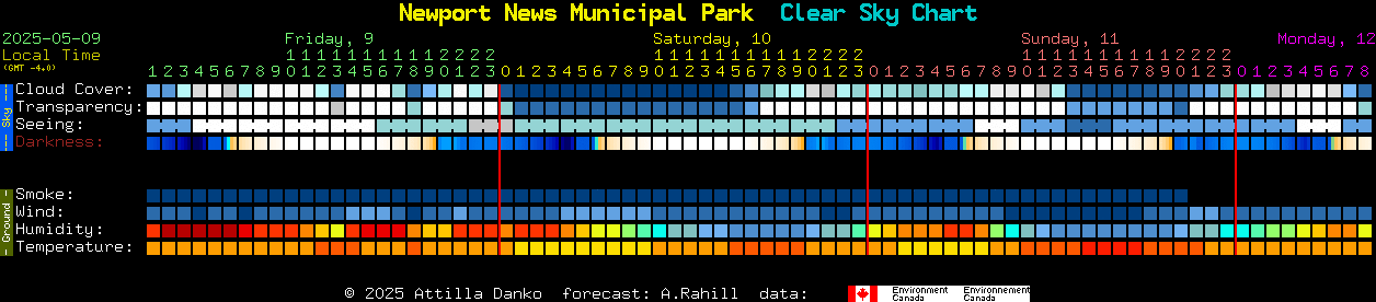 Current forecast for Newport News Municipal Park Clear Sky Chart