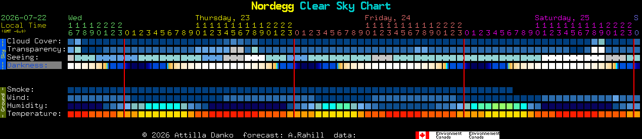 Current forecast for Nordegg Clear Sky Chart