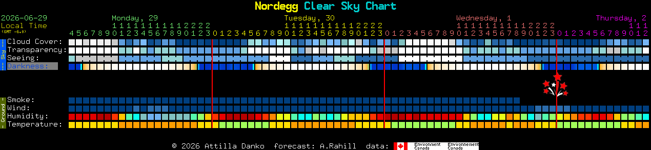Current forecast for Nordegg Clear Sky Chart