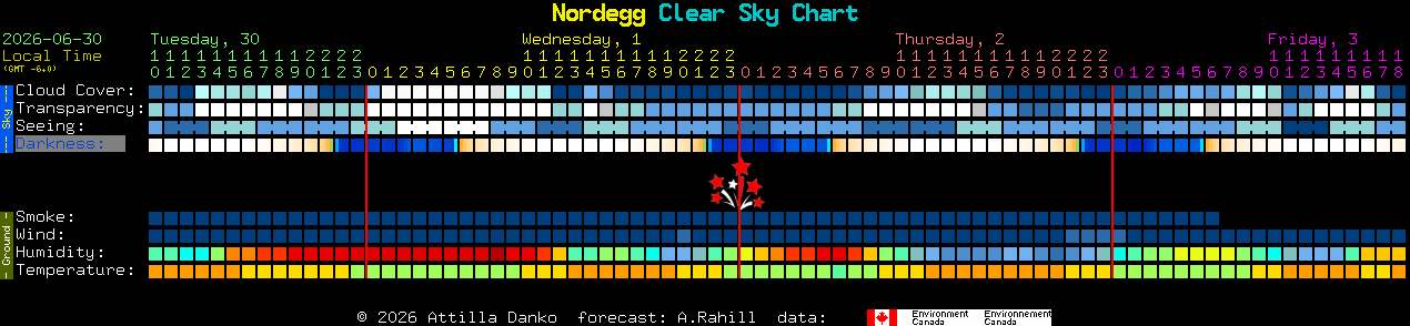 Current forecast for Nordegg Clear Sky Chart
