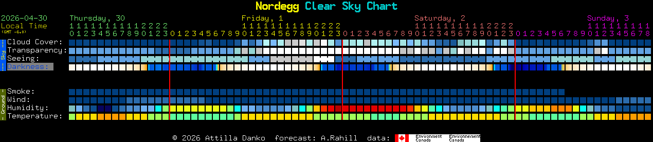Current forecast for Nordegg Clear Sky Chart