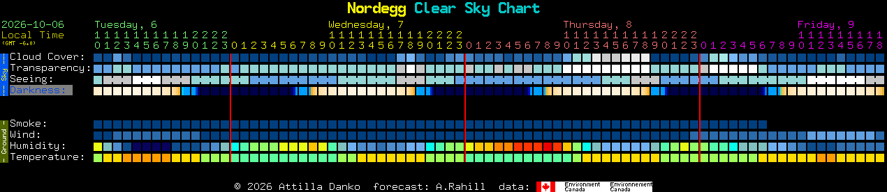 Current forecast for Nordegg Clear Sky Chart