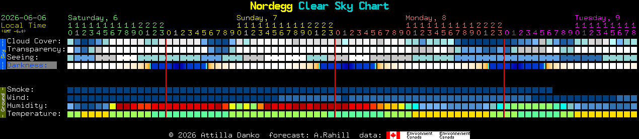 Current forecast for Nordegg Clear Sky Chart