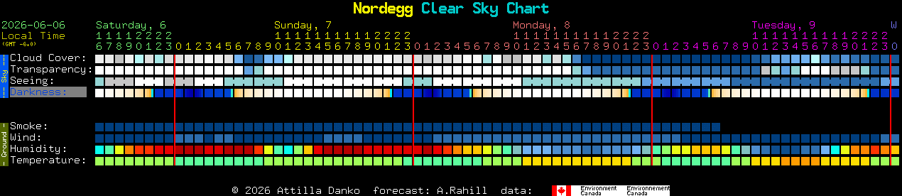 Current forecast for Nordegg Clear Sky Chart