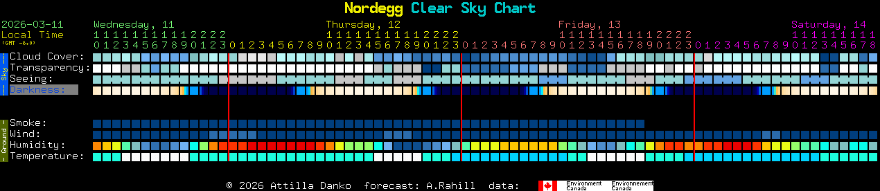 Current forecast for Nordegg Clear Sky Chart