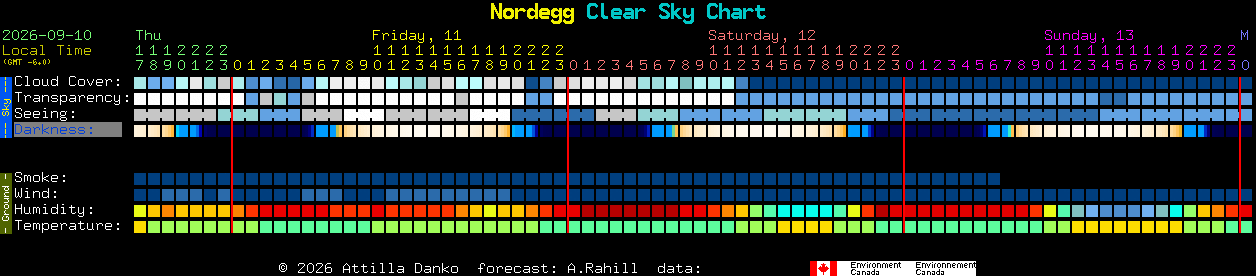 Current forecast for Nordegg Clear Sky Chart