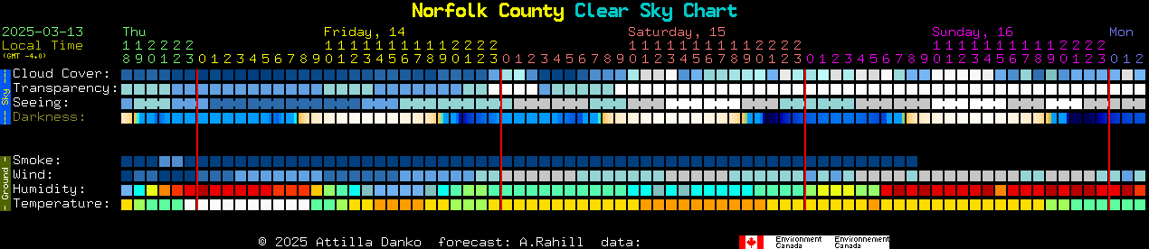 Current forecast for Norfolk County Clear Sky Chart