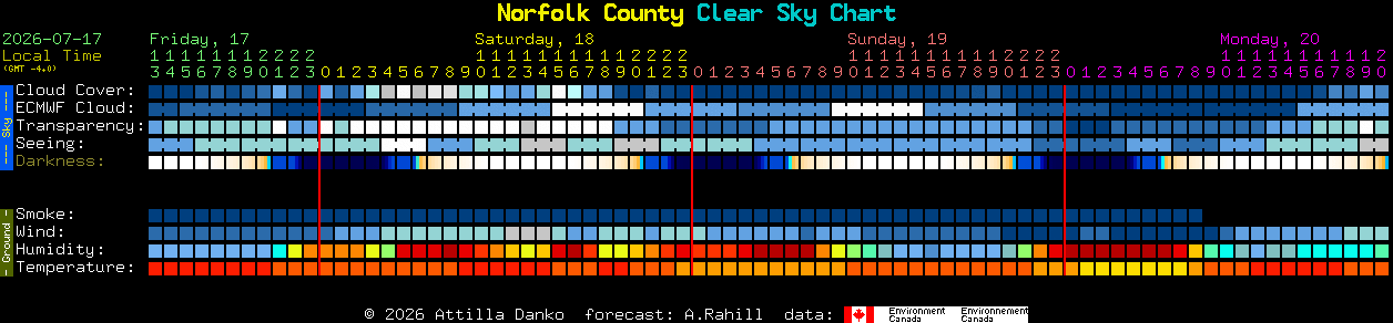 Current forecast for Norfolk County Clear Sky Chart
