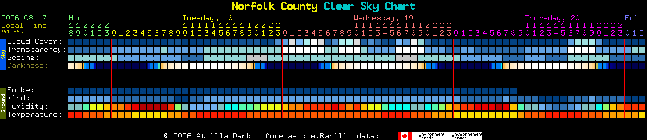 Current forecast for Norfolk County Clear Sky Chart