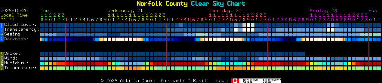 Current forecast for Norfolk County Clear Sky Chart