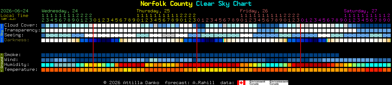Current forecast for Norfolk County Clear Sky Chart