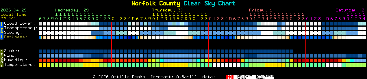 Current forecast for Norfolk County Clear Sky Chart