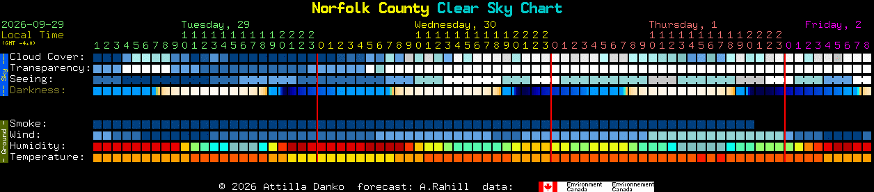 Current forecast for Norfolk County Clear Sky Chart