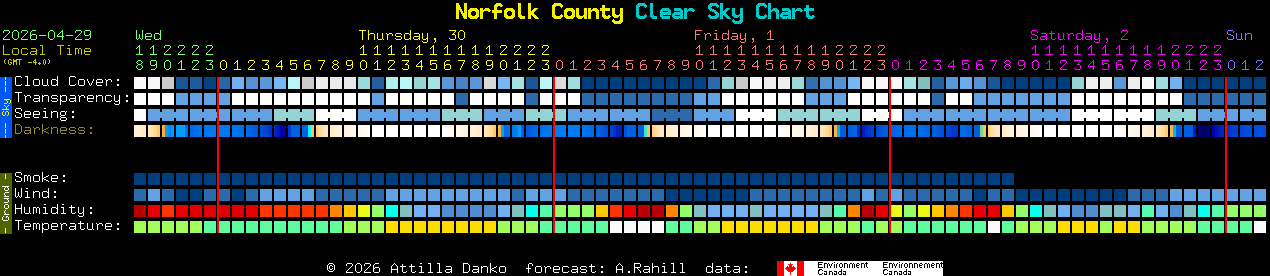 Current forecast for Norfolk County Clear Sky Chart