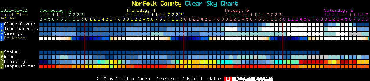 Current forecast for Norfolk County Clear Sky Chart