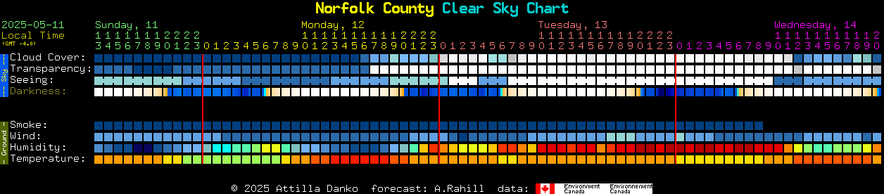 Current forecast for Norfolk County Clear Sky Chart