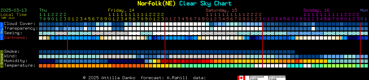 Current forecast for Norfolk(NE) Clear Sky Chart