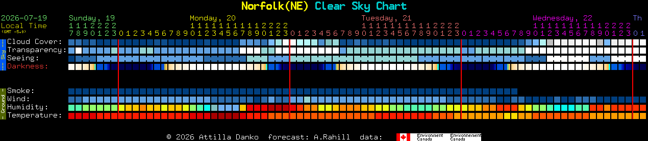Current forecast for Norfolk(NE) Clear Sky Chart