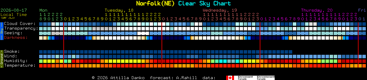 Current forecast for Norfolk(NE) Clear Sky Chart