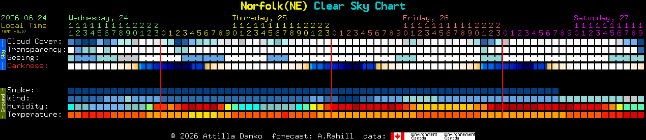 Current forecast for Norfolk(NE) Clear Sky Chart