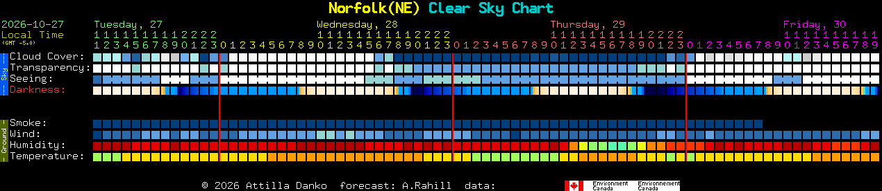 Current forecast for Norfolk(NE) Clear Sky Chart