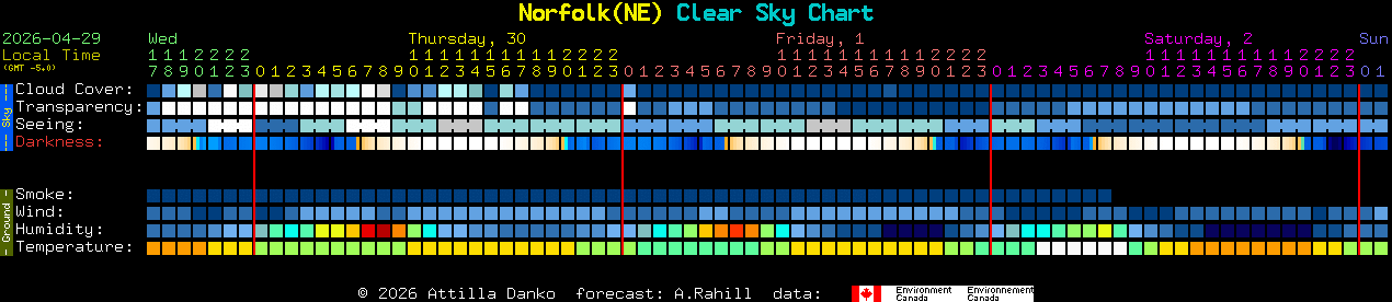 Current forecast for Norfolk(NE) Clear Sky Chart