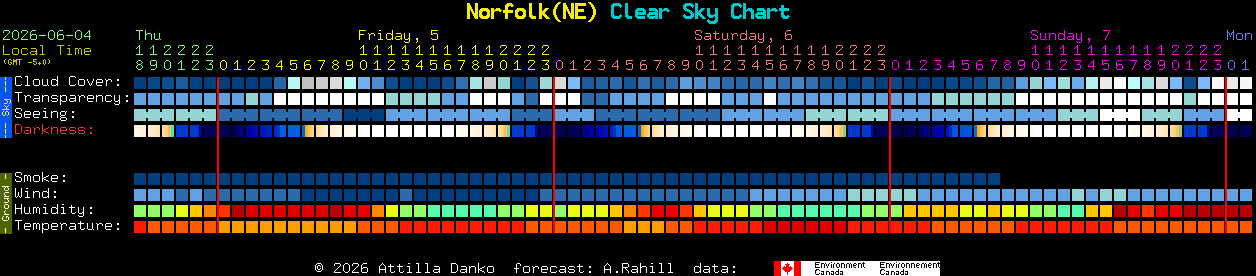 Current forecast for Norfolk(NE) Clear Sky Chart