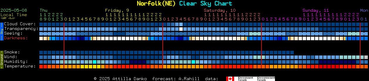 Current forecast for Norfolk(NE) Clear Sky Chart