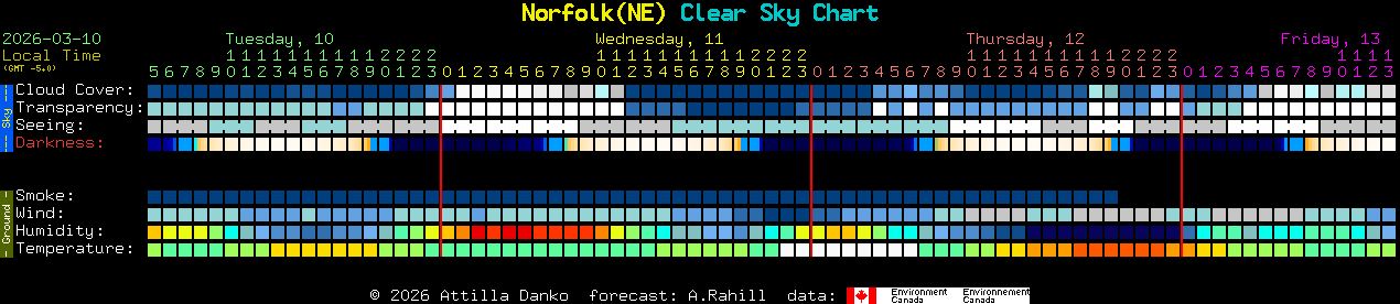 Current forecast for Norfolk(NE) Clear Sky Chart