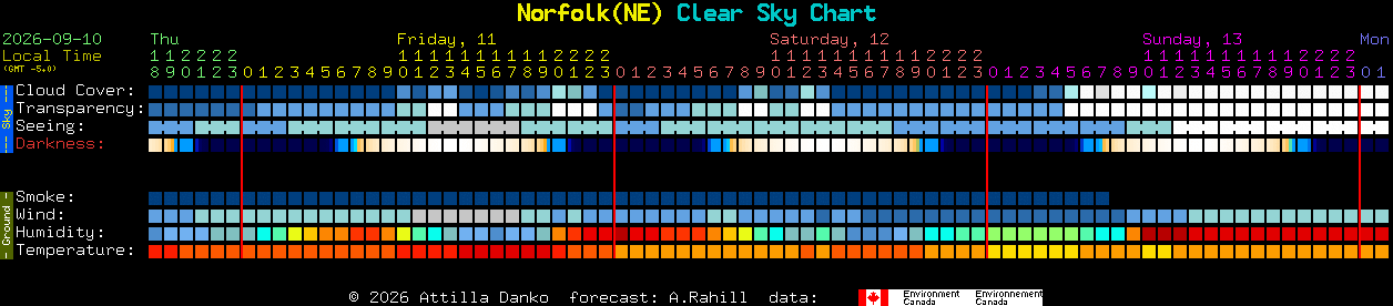 Current forecast for Norfolk(NE) Clear Sky Chart