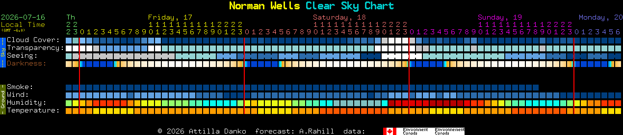 Current forecast for Norman Wells Clear Sky Chart