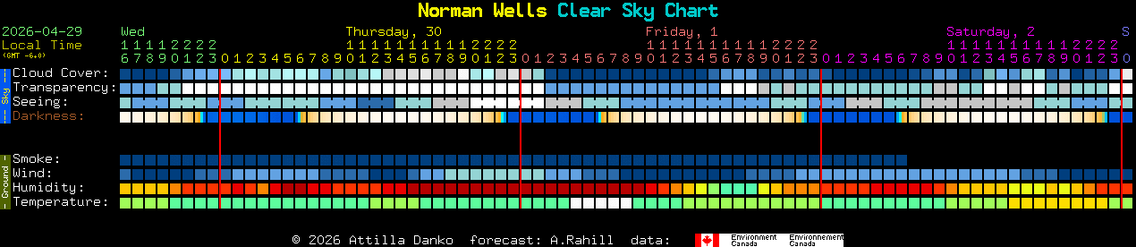 Current forecast for Norman Wells Clear Sky Chart