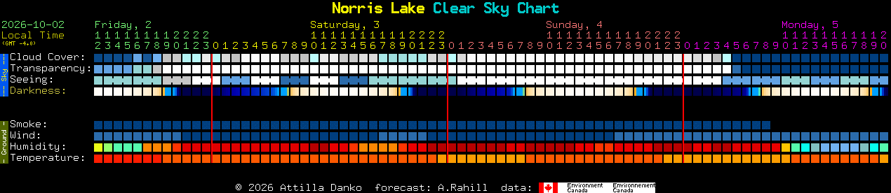 Current forecast for Norris Lake Clear Sky Chart